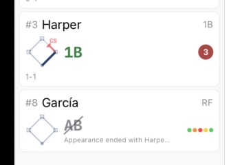 Inning summary showing Harper’s single with CS on the base path, and Garcia’s interrupted at-bat with crossed-out AB notation