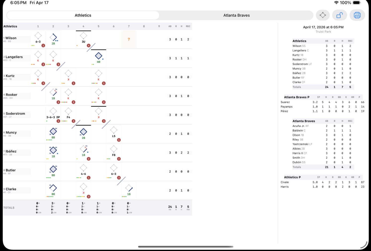 BaseballScorer’s scorecard view showing the full game grid